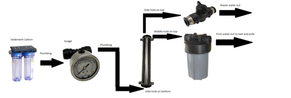 TUCKER® DIY 4-STAGE RO/DI KIT - Image 2