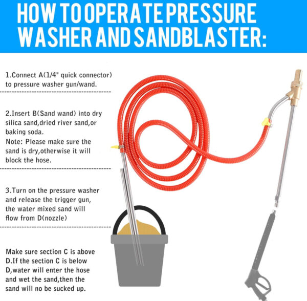 Pressure Washer Sand Blasting Kit - Image 4